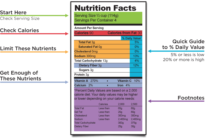 learn to read nutrition labels