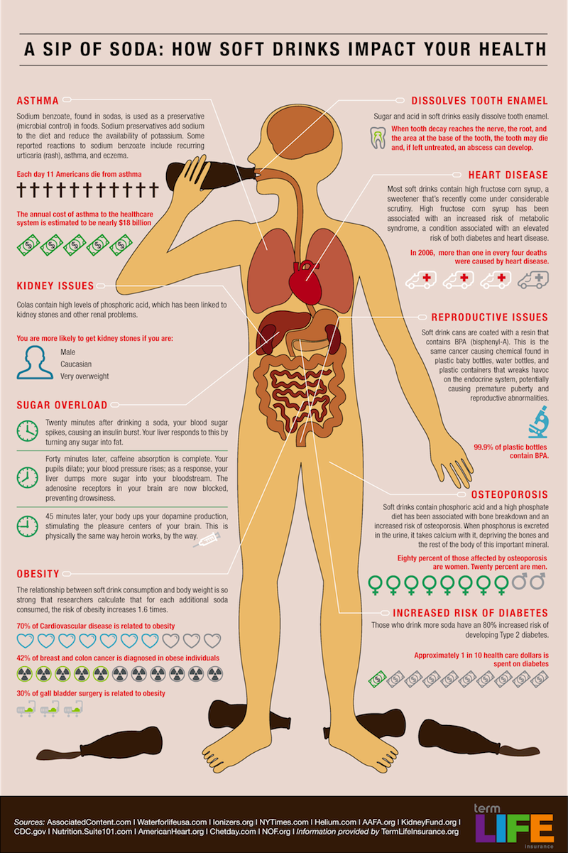 what happens when you drink soda